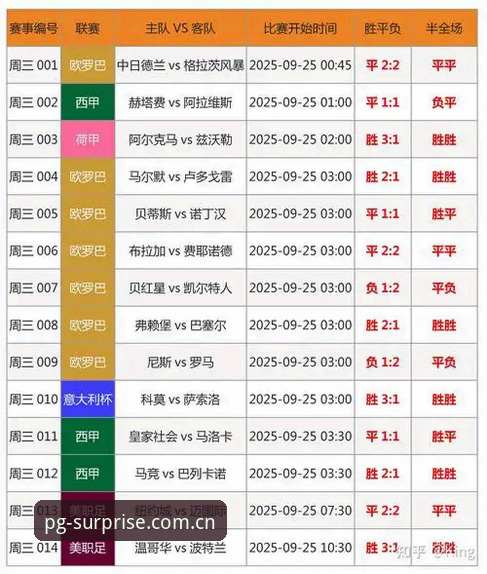 揭秘PG官方平台新版足球比分数据：老用户私藏的7个使用技巧