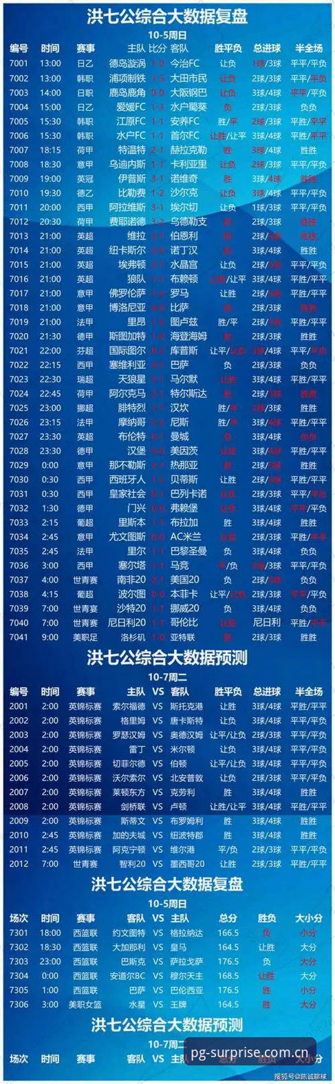 PG官方平台新旧迭代背后：足球比分数据推荐的全面解析